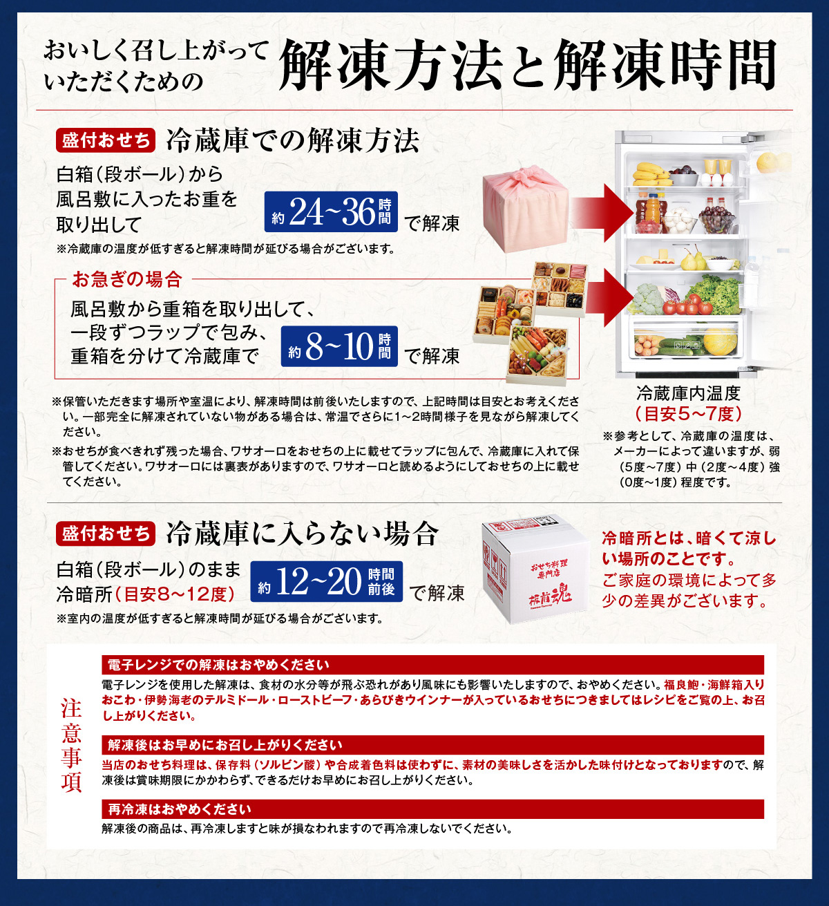 板前魂　解凍方法と解凍時間02
